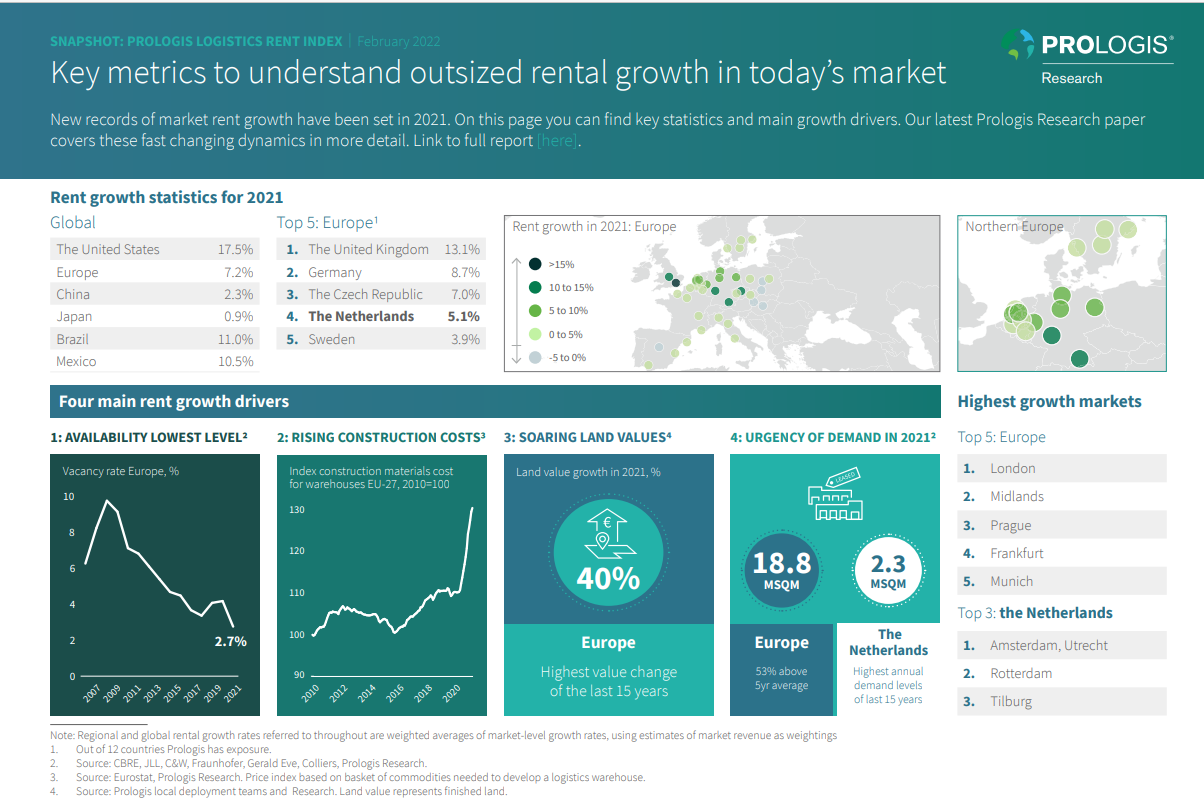 Infographic